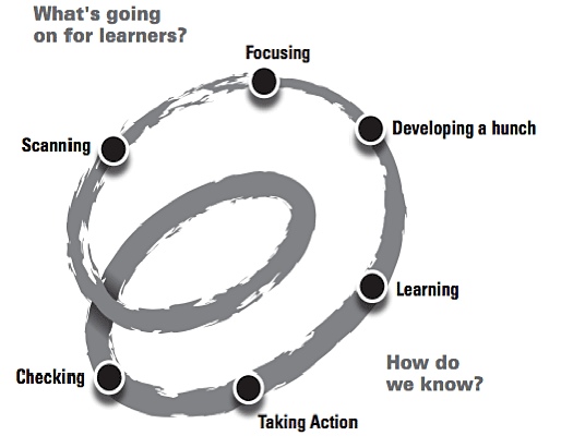 spirals-of-inquiry.png